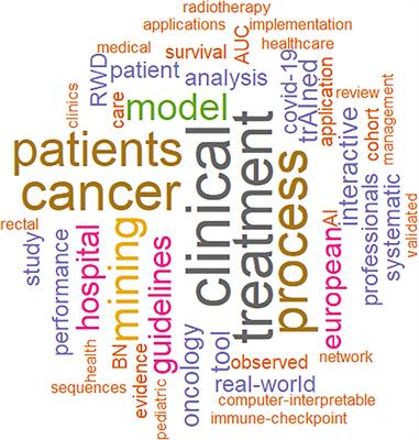 Editorial: Artificial intelligence in process modelling in oncology